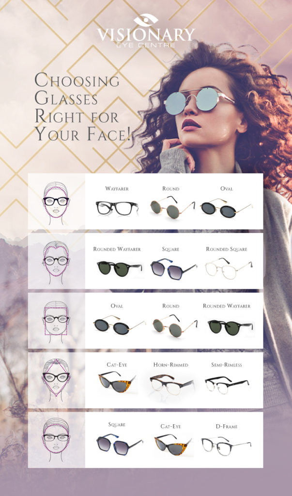 How To Buy The Right Eyeglasses Based On Your Face Shape