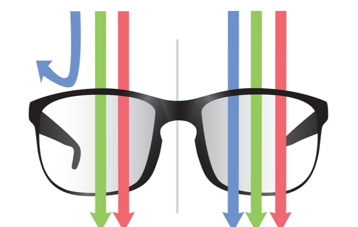 Image showing glasses with a regular lens on the right showing how blue green and red light gets through, and the left lens showing how blue light is reflected away from the person wearing the blue light glasses.